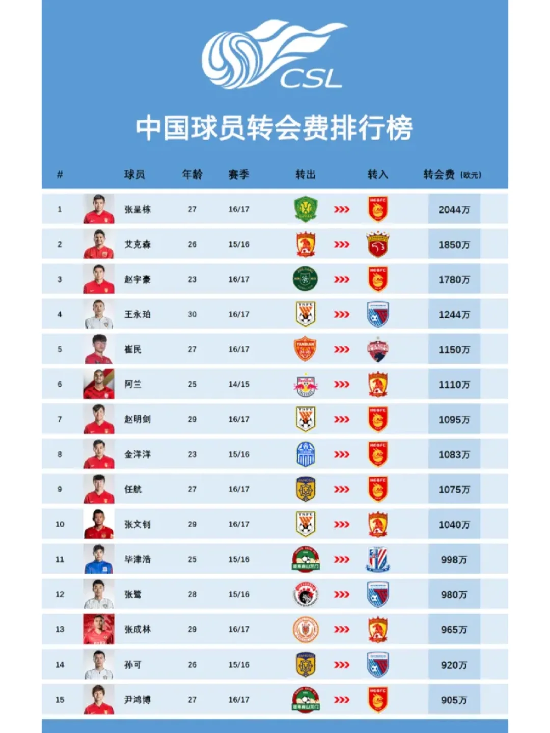 中国足球裁判制度改革取得阶段性成果 中国足球裁判制度改革取得阶段性成果