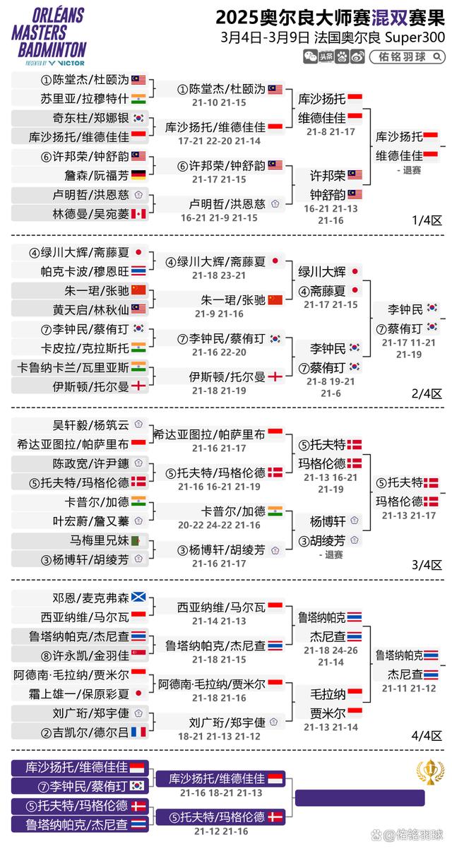 大师赛结束,冠军人物全纪录 大师赛结束,冠军人物全纪录