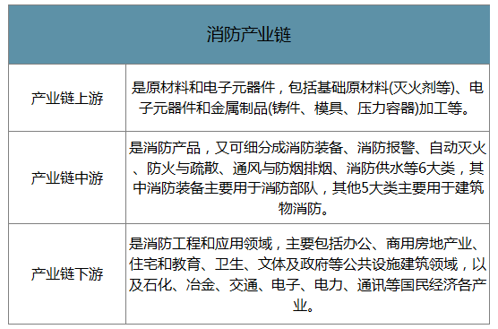 中国足球产业链升级带动相关行业快速发展