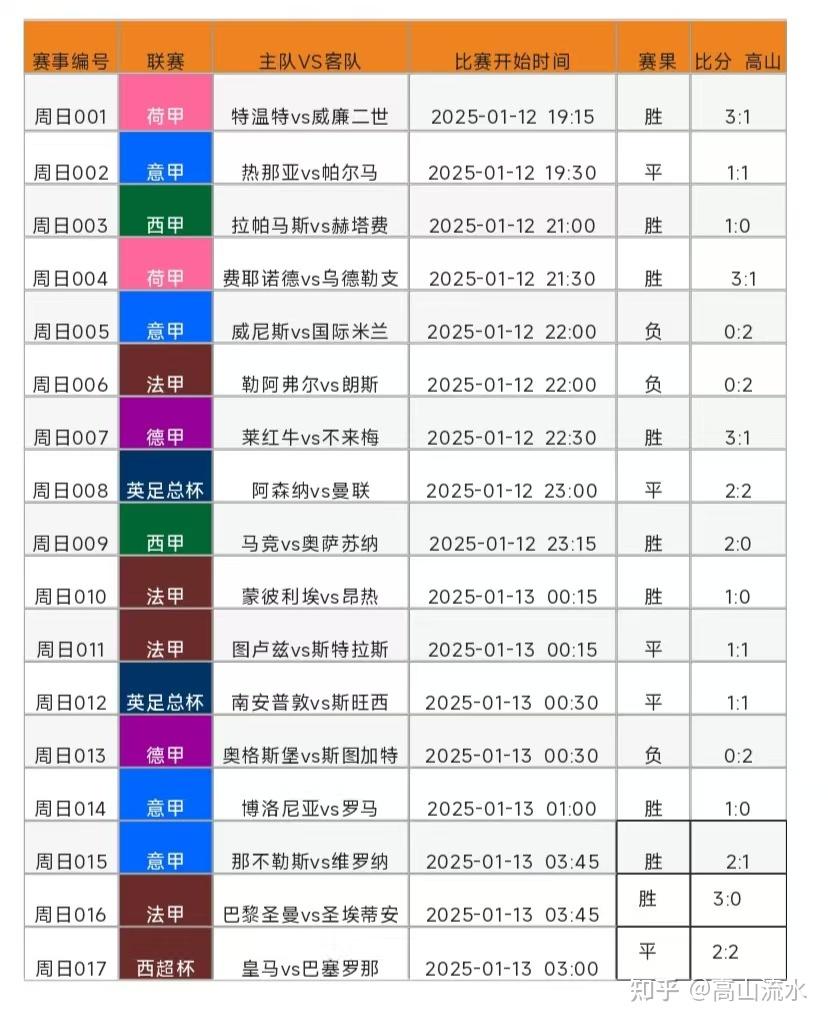足球大数据分析助力球队战术优化的简单介绍